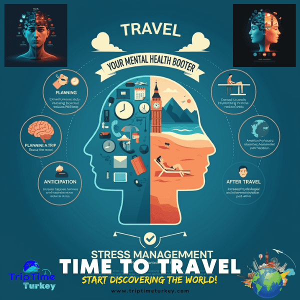 Benefits of traveling: Reduces stress and improves mental health.